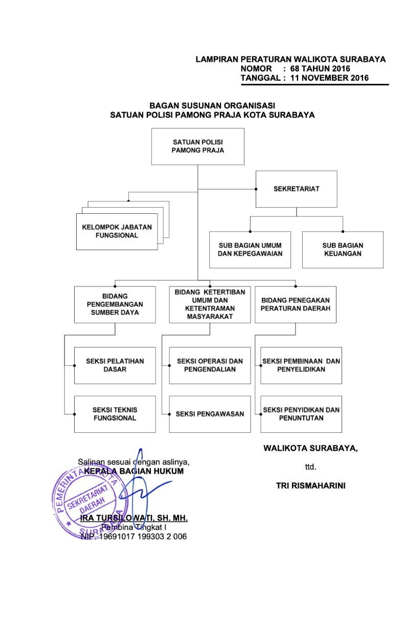 Satpol Pp PPID Surabaya